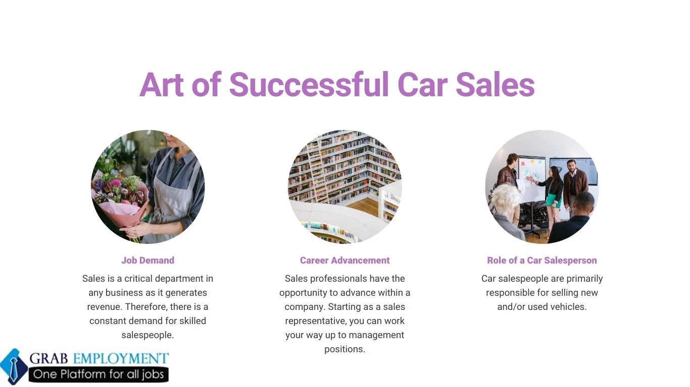 Mastering the Art of Successful Car Sales-grabemployment