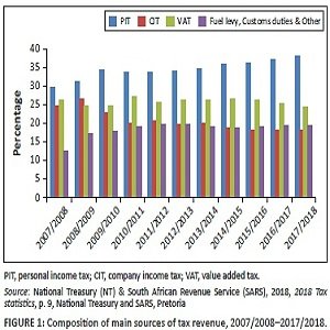 Average Salary in South Africa 2024: A Comprehensive Overview 1 Salary in South Africa