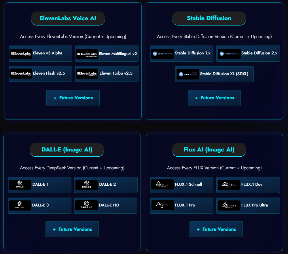 Multiverse AI Review
